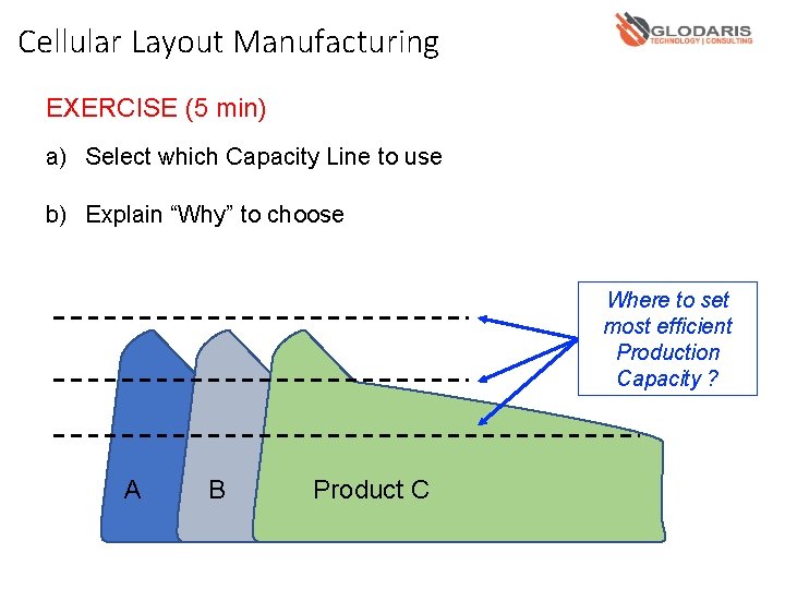 Cellular Layout Manufacturing EXERCISE (5 min) a) Select which Capacity Line to use b)