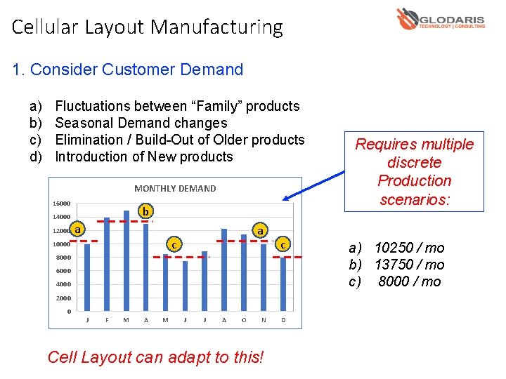 Cellular Layout Manufacturing 1. Consider Customer Demand a) b) c) d) Fluctuations between “Family”