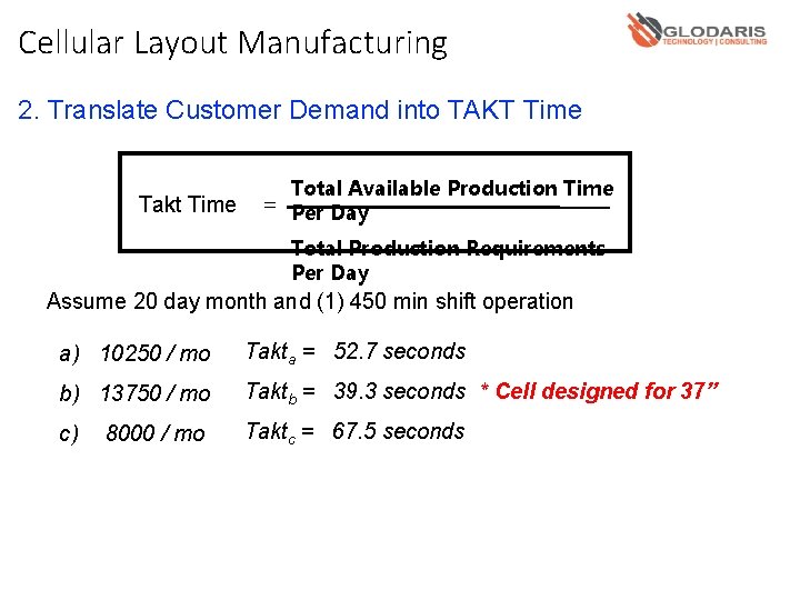 Cellular Layout Manufacturing 2. Translate Customer Demand into TAKT Time Takt Time Total Available