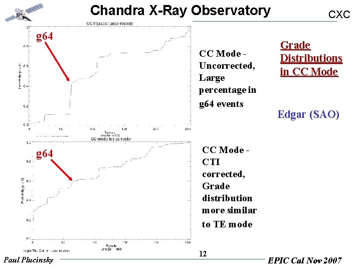 Chandra X-Ray Observatory g 64 CC Mode Uncorrected, Large percentage in g 64 events