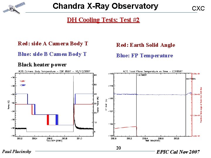 Chandra X-Ray Observatory CXC DH Cooling Tests: Test #2 Red: side A Camera Body