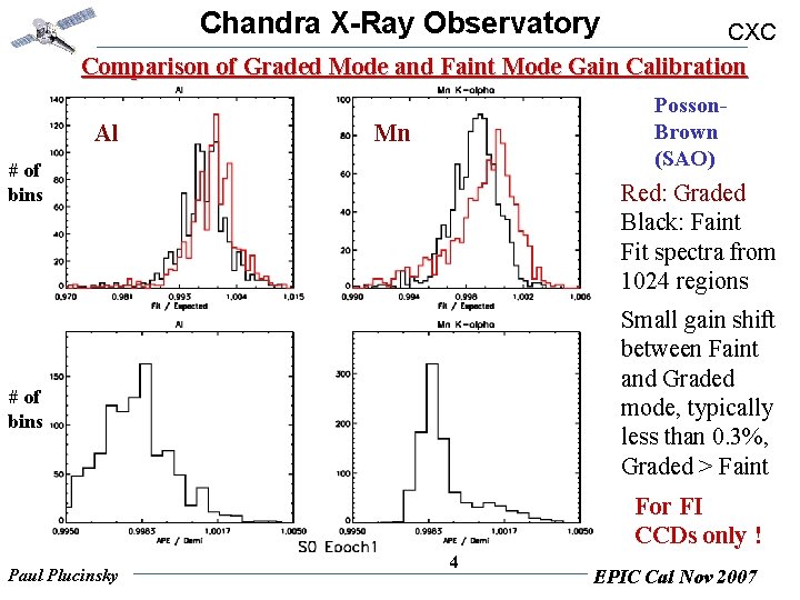 Chandra X-Ray Observatory CXC Comparison of Graded Mode and Faint Mode Gain Calibration Al