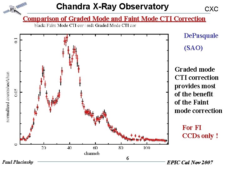 Chandra X-Ray Observatory CXC Comparison of Graded Mode and Faint Mode CTI Correction De.
