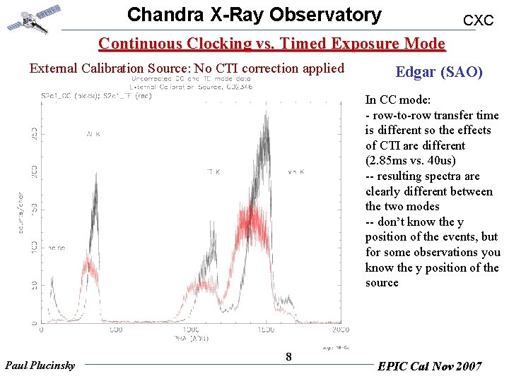 Chandra X-Ray Observatory CXC Continuous Clocking vs. Timed Exposure Mode External Calibration Source: No