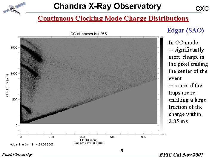 Chandra X-Ray Observatory CXC Continuous Clocking Mode Charge Distributions Edgar (SAO) In CC mode: