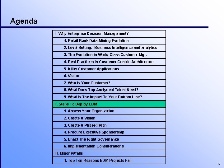 Agenda I. Why Enterprise Decision Management? 1. Retail Bank Data-Mining Evolution 2. Level Setting: