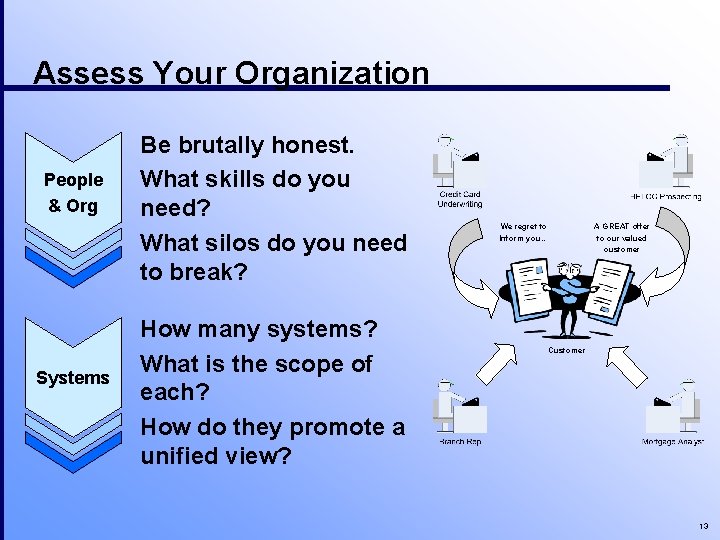 Assess Your Organization People & Org Systems Be brutally honest. What skills do you