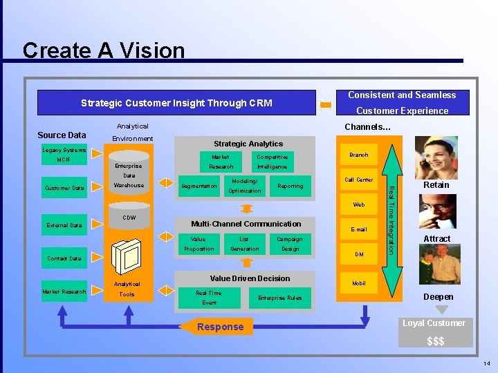 Create A Vision Consistent and Seamless Strategic Customer Insight Through CRM Customer Experience Analytical