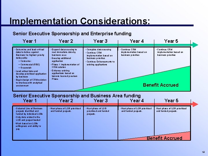 Implementation Considerations: Senior Executive Sponsorship and Enterprise funding Year 1 Year 2 • Determine