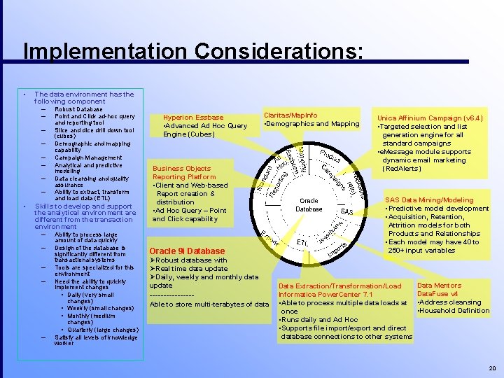 Implementation Considerations: • The data environment has the following component – – – –