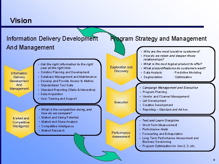 Vision Information Delivery Development And Management • Get the right information to the right