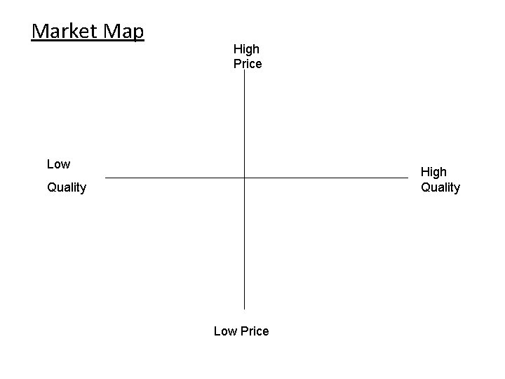 Market Map High Price Low High Quality Low Price 