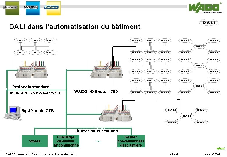 DALI dans l'automatisation du bâtiment Protocole standard Ex : Ethernet TCP/IP ou LONWORKS WAGO