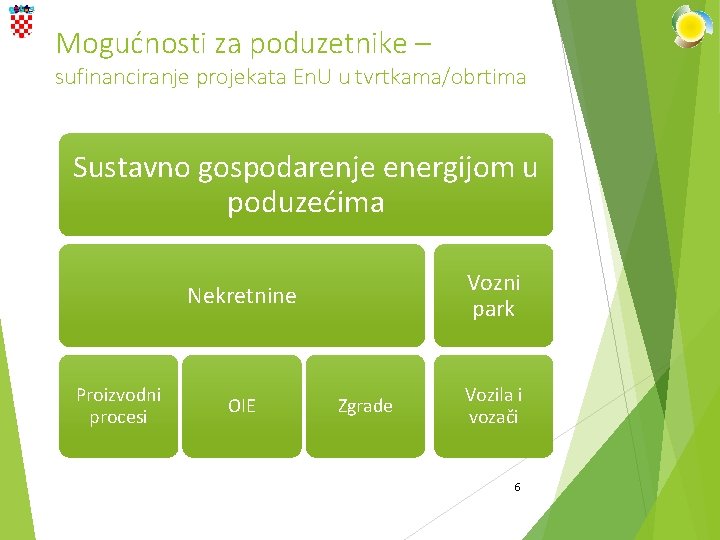 Mogućnosti za poduzetnike – sufinanciranje projekata En. U u tvrtkama/obrtima Sustavno gospodarenje energijom u