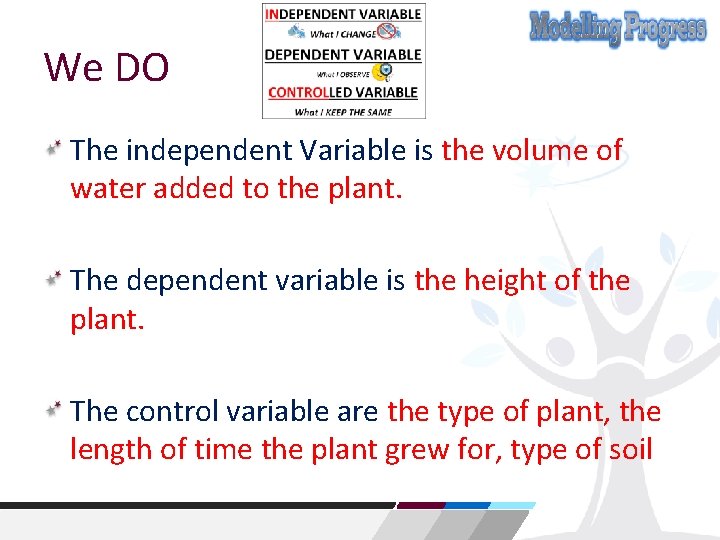 We DO The independent Variable is the volume of water added to the plant.