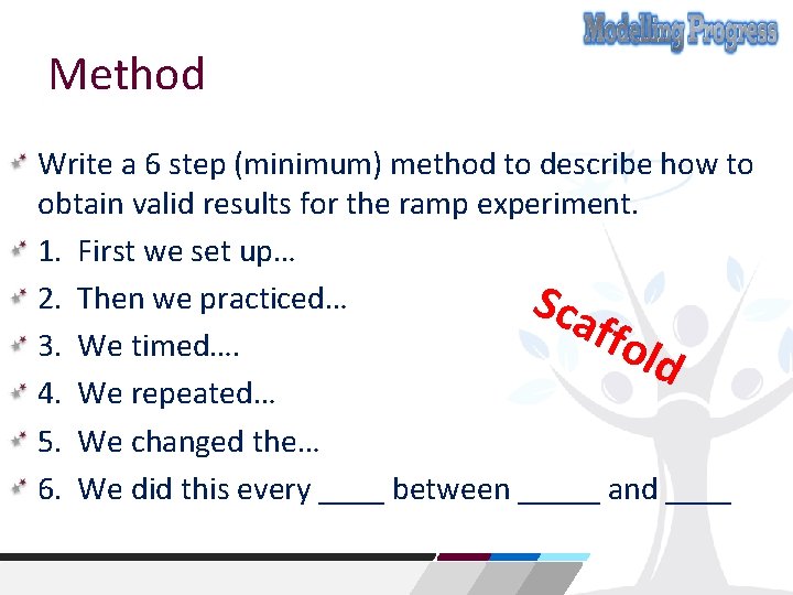 Method Write a 6 step (minimum) method to describe how to obtain valid results