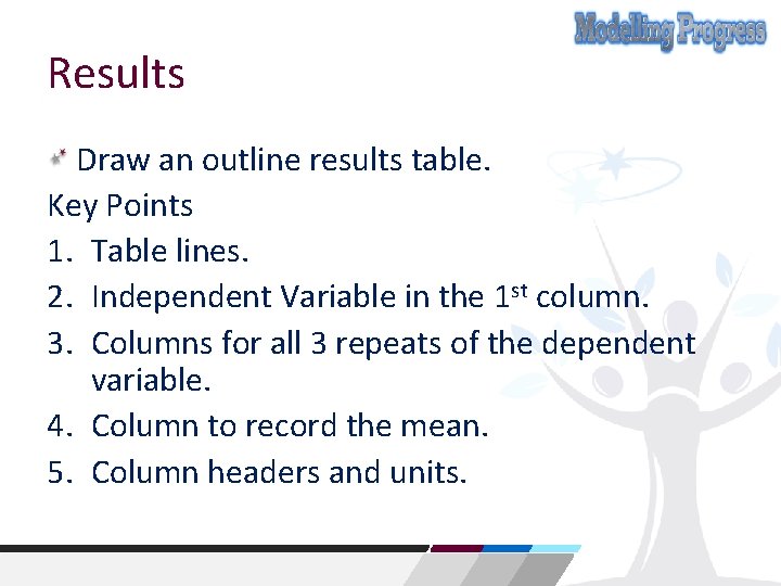 Results Draw an outline results table. Key Points 1. Table lines. 2. Independent Variable