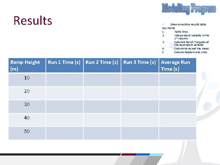 Results Ramp Height (m) 10 20 30 40 50 Draw an outline results table.