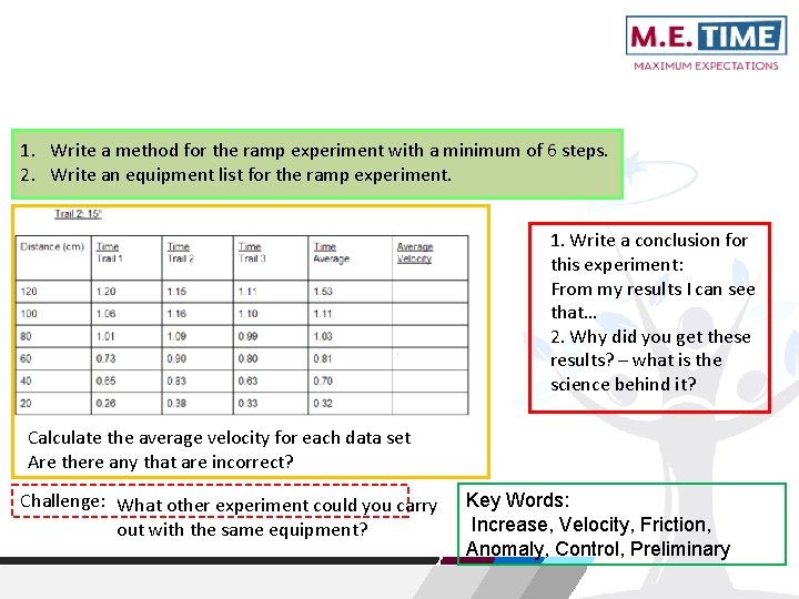1. Write a method for the ramp experiment with a minimum of 6 steps.