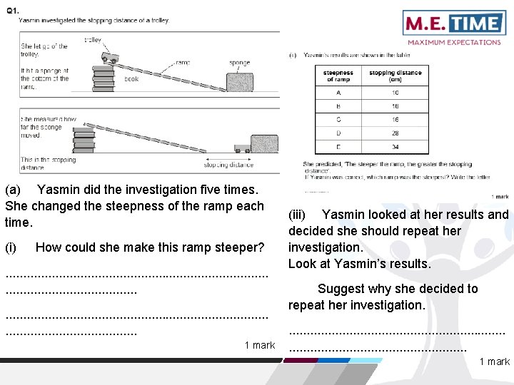 (a) Yasmin did the investigation five times. She changed the steepness of the ramp