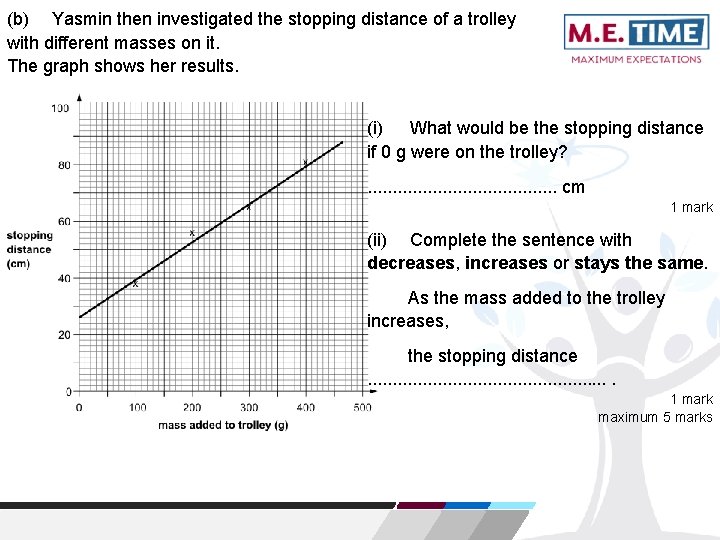 (b) Yasmin then investigated the stopping distance of a trolley with different masses on