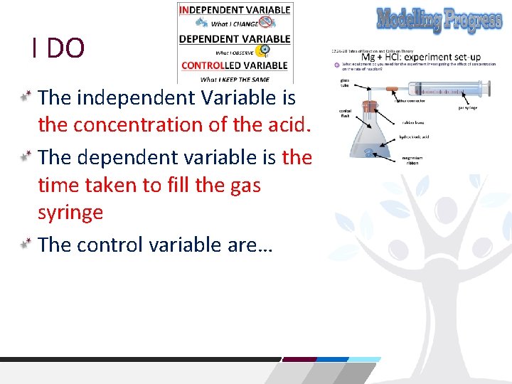I DO The independent Variable is the concentration of the acid. The dependent variable