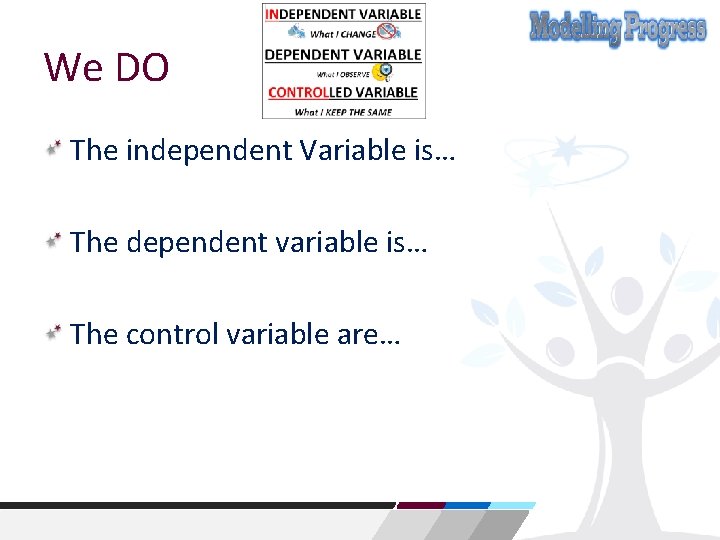 We DO The independent Variable is… The dependent variable is… The control variable are…