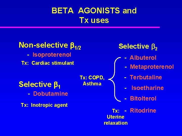 BETA AGONISTS and Tx uses Non-selective 1/2 Selective 2 - Isoproterenol - Albuterol -