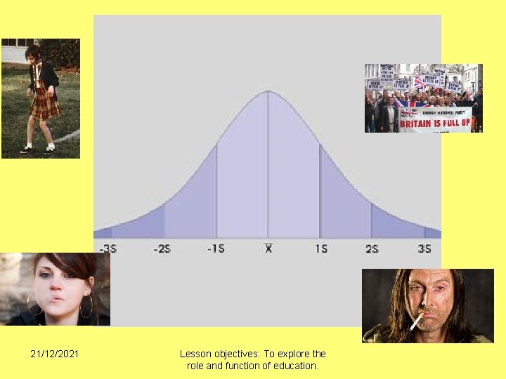 21/12/2021 Lesson objectives: To explore the role and function of education. 