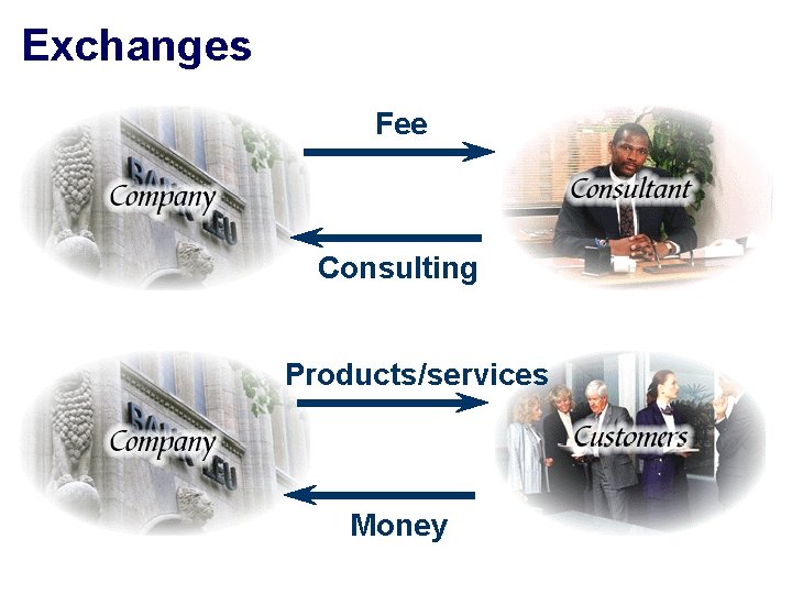 Exchanges Fee Consulting Products/services Money 