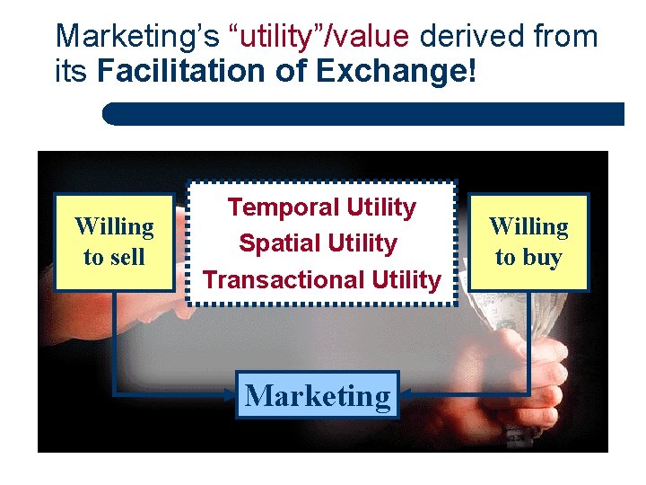 Marketing’s “utility”/value derived from its Facilitation of Exchange! Willing to sell Temporal Utility Spatial