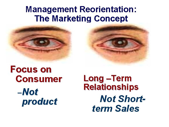 Management Reorientation: The Marketing Concept Focus on Consumer – Not product Long –Term Relationships