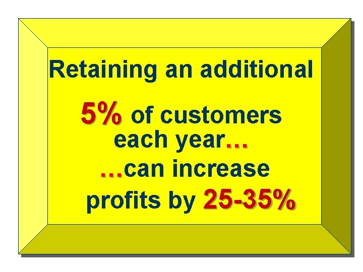 Retaining an additional 5% of customers each year… …can increase profits by 25 -35%