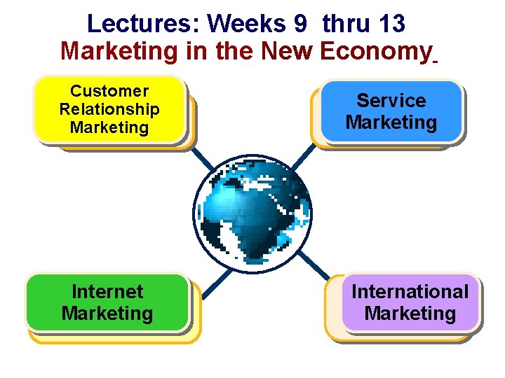 Lectures: Weeks 9 thru 13 Marketing in the New Economy Customer Relationship Consumer Marketing