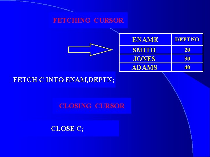 FETCHING CURSOR ENAME SMITH JONES ADAMS FETCH C INTO ENAM, DEPTN; CLOSING CURSOR CLOSE