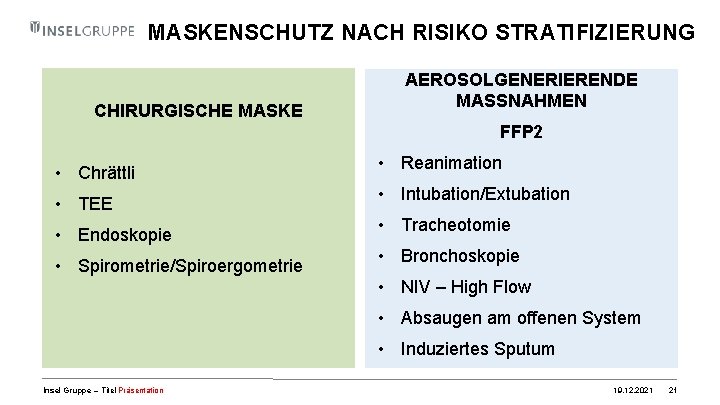 MASKENSCHUTZ NACH RISIKO STRATIFIZIERUNG CHIRURGISCHE MASKE AEROSOLGENERIERENDE MASSNAHMEN FFP 2 • Chrättli • TEE