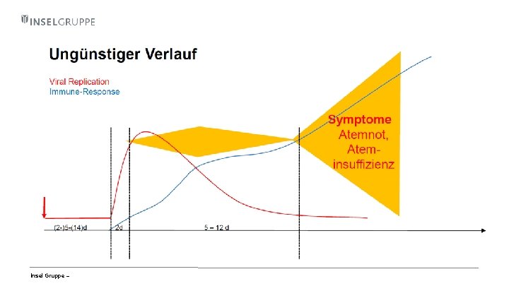 Insel Gruppe – 