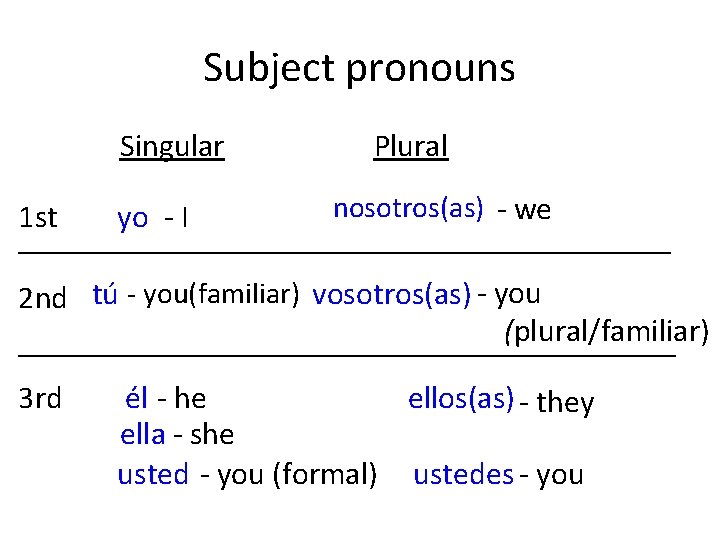 Subject pronouns Singular Plural nosotros(as) - we 1 st yo - I _____________________ 2