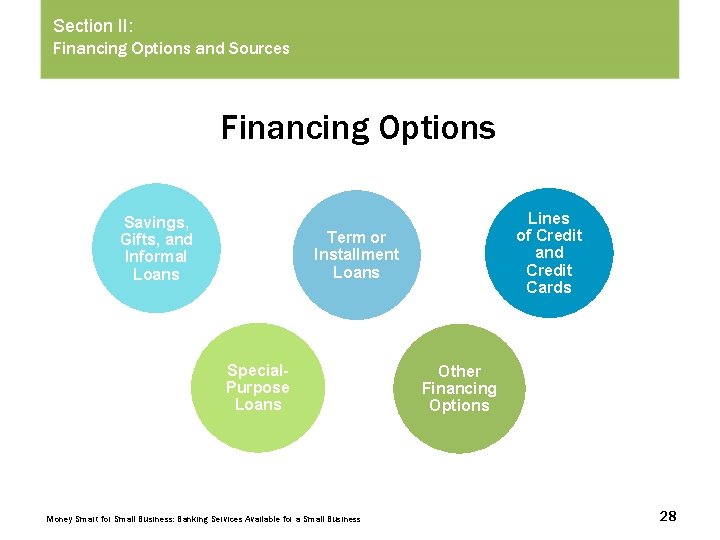 Section II: Financing Options and Sources Financing Options Savings, Gifts, and Informal Loans Lines