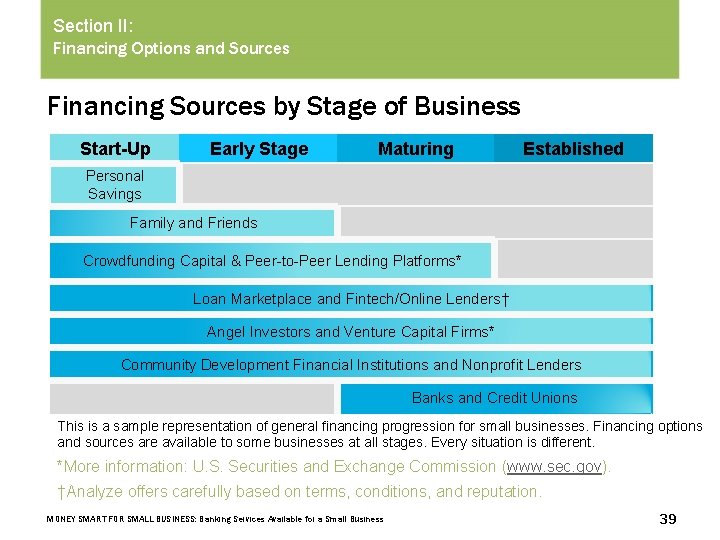 Section II: Financing Options and Sources Financing Sources by Stage of Business Start-Up Early