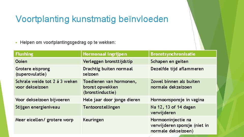 Voortplanting kunstmatig beïnvloeden § Helpen om voortplantingsgedrag op te wekken: Flushing Hormonaal ingrijpen Bronstsynchronisatie