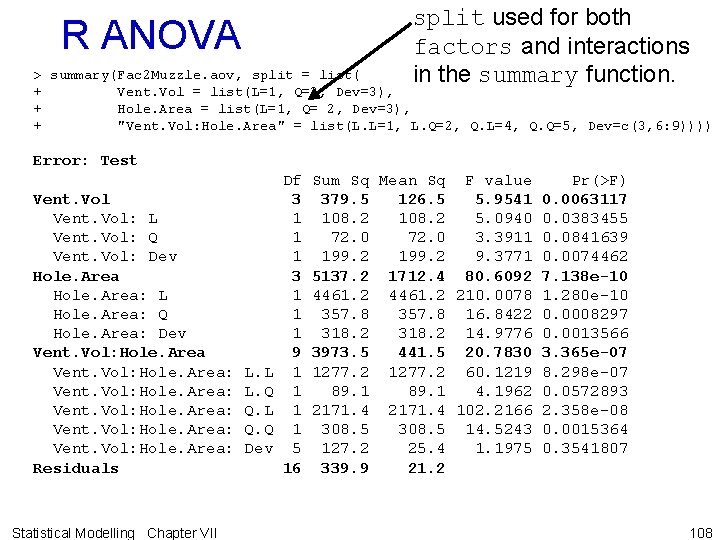 split used for both factors and interactions in the summary function. R ANOVA >