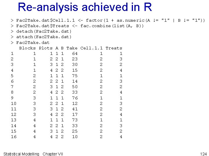 Re-analysis achieved in R > > > Fac 2 Take. dat$Cell. 1. 1 <-