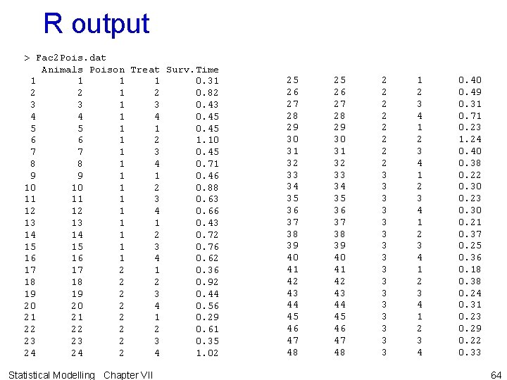 R output > Fac 2 Pois. dat Animals Poison Treat Surv. Time 1 1