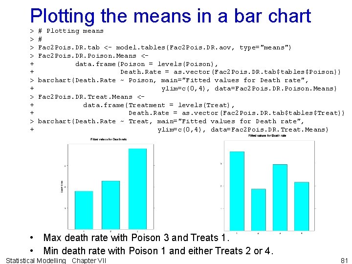 Plotting the means in a bar chart > > + + > + #