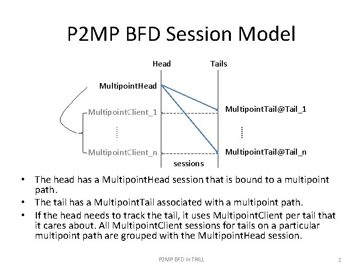 P 2 MP BFD Session Model Head Tails Multipoint. Head Multipoint. Tail@Tail_1 Multipoint. Client_1