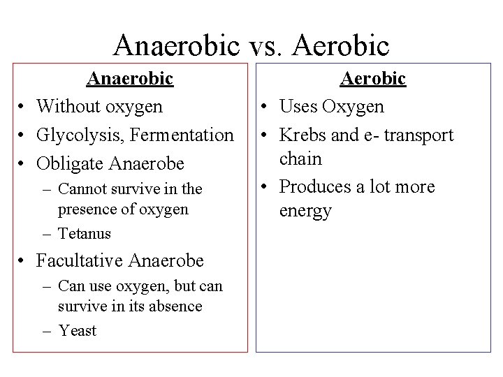 Anaerobic vs. Aerobic Anaerobic • Without oxygen • Glycolysis, Fermentation • Obligate Anaerobe –