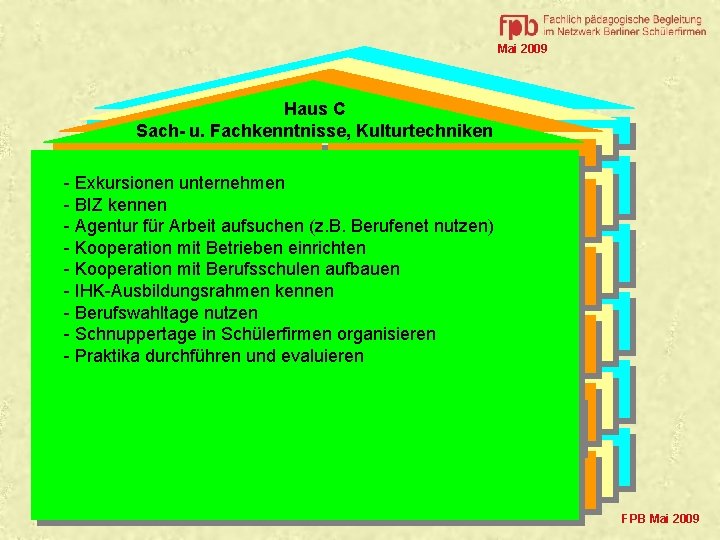 Mai 2009 Haus C Sach- u. Fachkenntnisse, Kulturtechniken Standards Mittel, Methoden - Exkursionen unternehmen