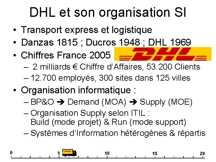 DHL et son organisation SI • Transport express et logistique • Danzas 1815 ;
