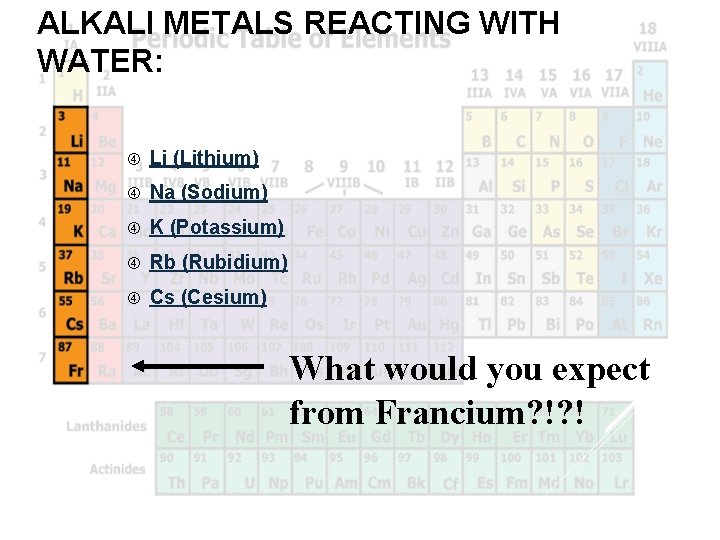 ALKALI METALS REACTING WITH WATER: Li (Lithium) Na (Sodium) K (Potassium) Rb (Rubidium) Cs